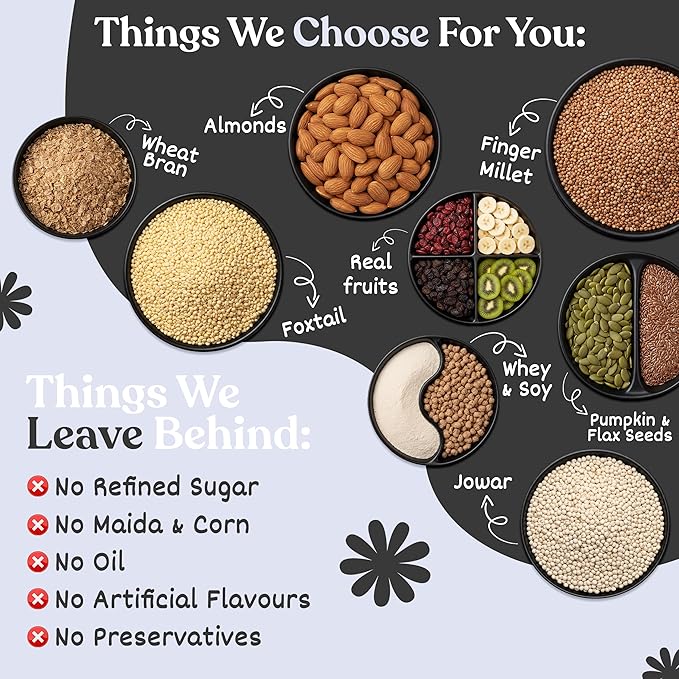 TrigoTale 3 Protein Power + Fiber Fuel + Antioxidant Thrive | 40g x 5 Trial Pack | Breakfast Cereals | Balanced Diet For Gym Goers | With Grains, Fruits, Nuts & Seeds | Pre & Probiotics | Honey Inside - Image 5